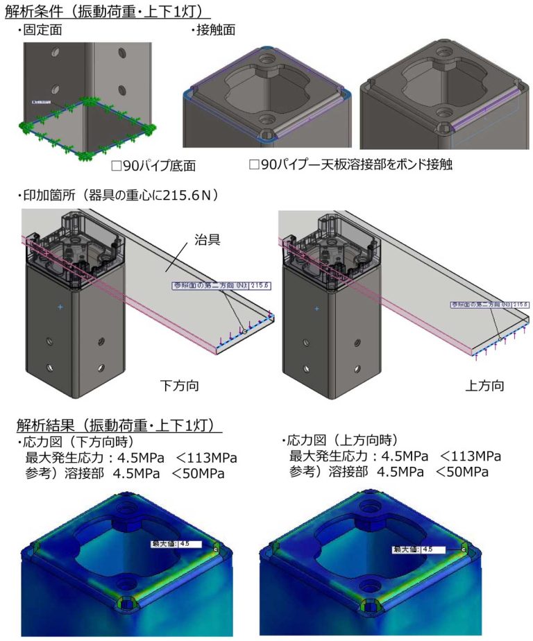 SOLIDWORKSでの解析結果画像