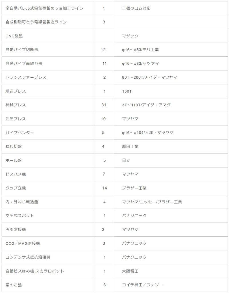 大阪本社設備表