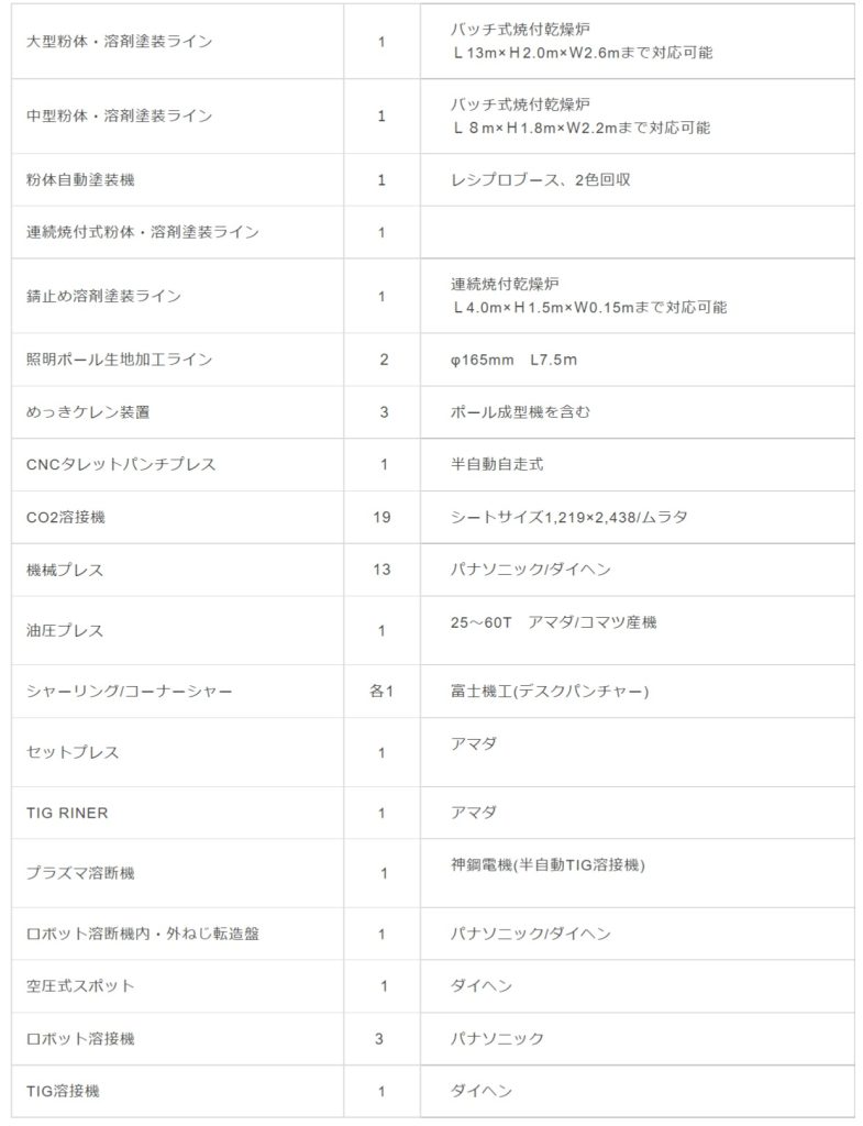 滋賀工場設備表